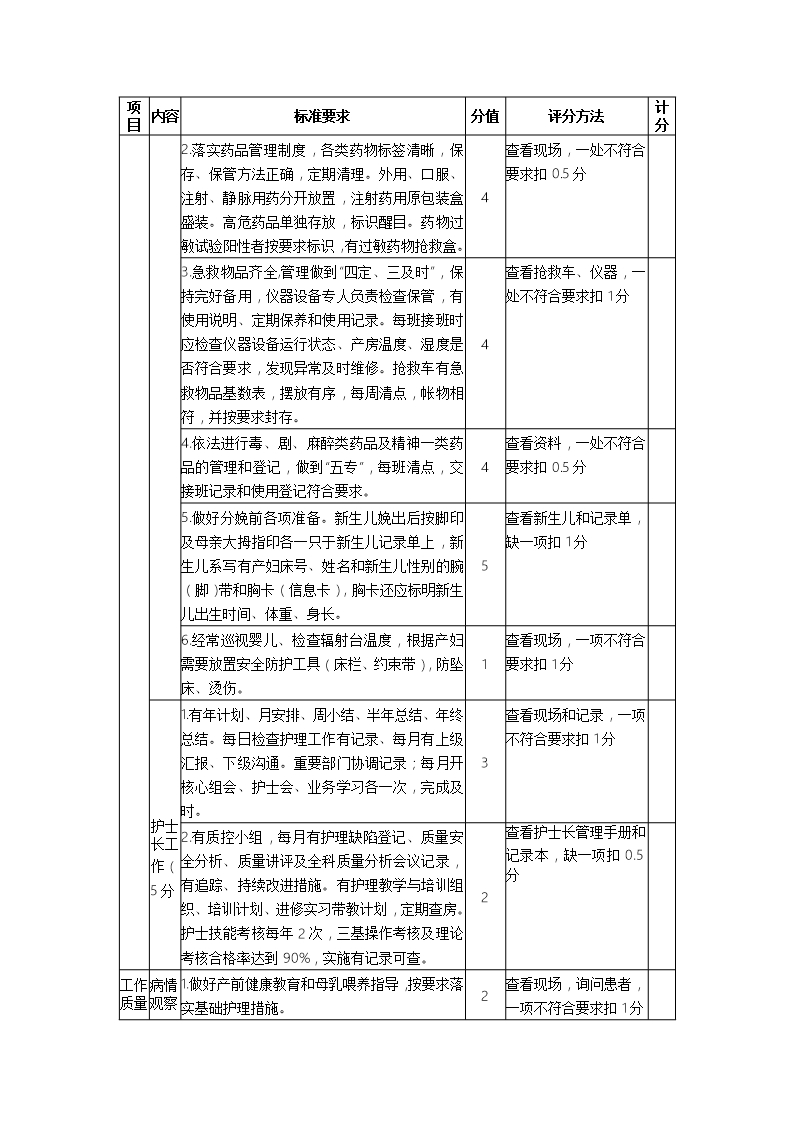 医院产房护理质量评分表及评分标准Word模板_04