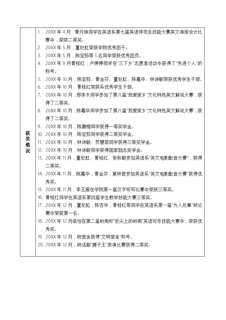 20XX—20XX年度五四红旗团支部申报表Word模板_02