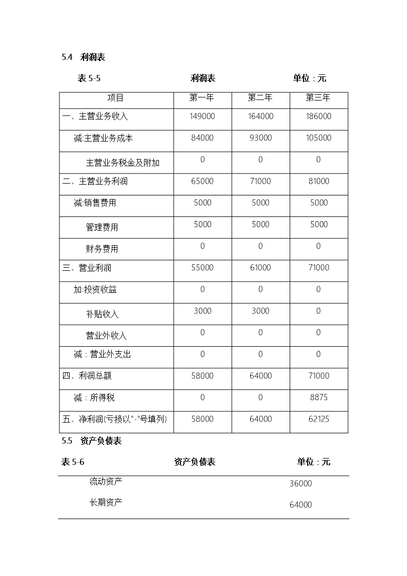 大学生体验式咖啡馆创业计划书项目概况Word模板_23