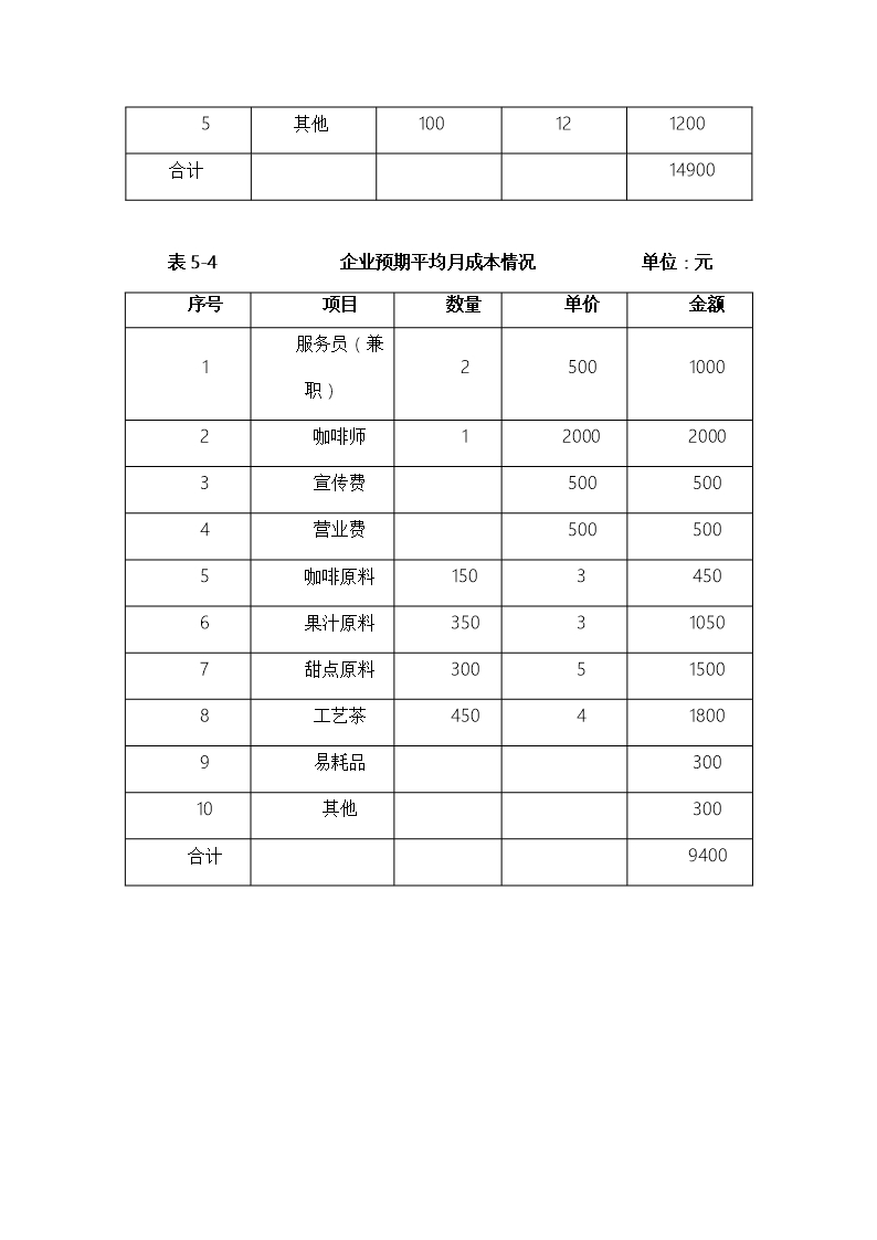 大学生体验式咖啡馆创业计划书项目概况Word模板_22