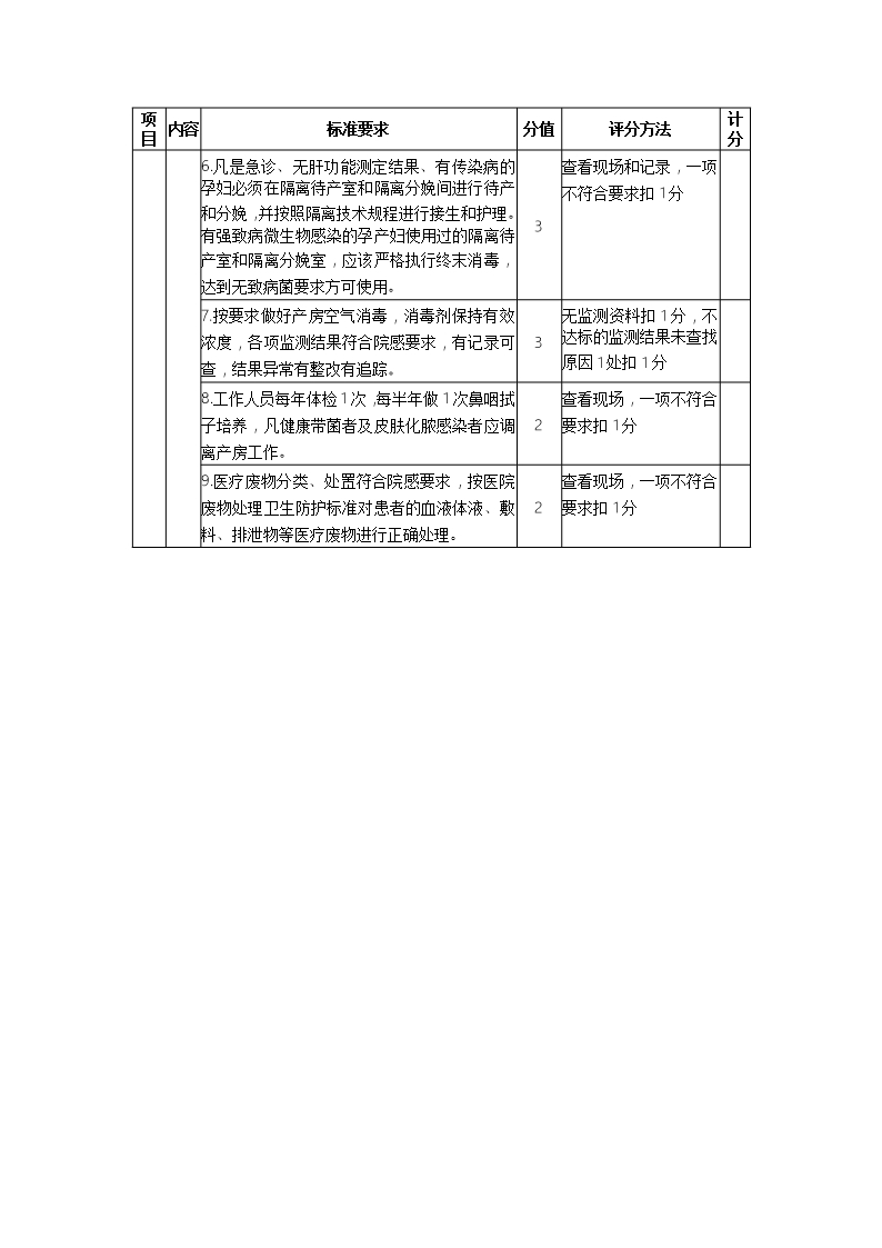 医院产房护理质量评分表及评分标准Word模板_06