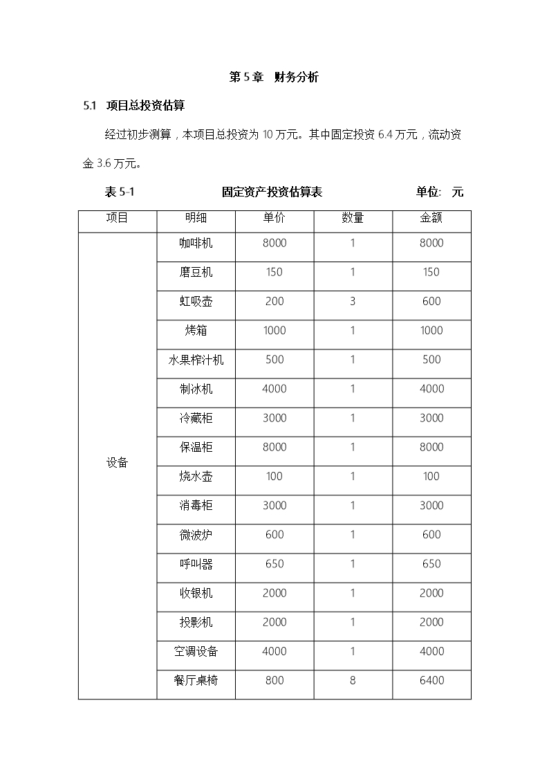 大学生体验式咖啡馆创业计划书项目概况Word模板_20