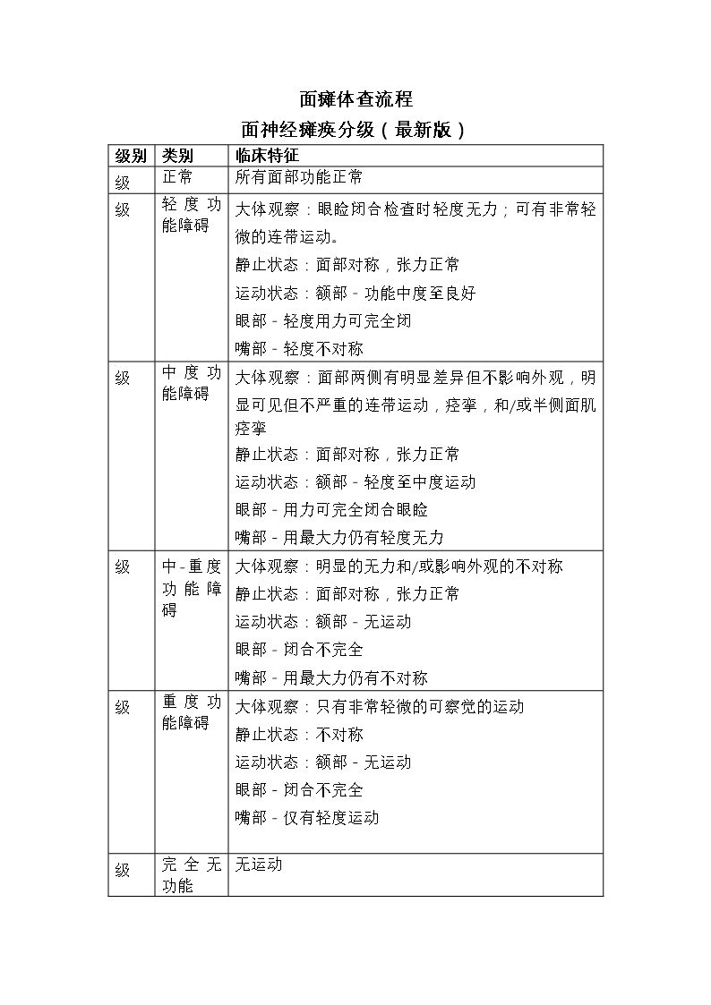 面癱體查流程面神經癱瘓分級表Word模板