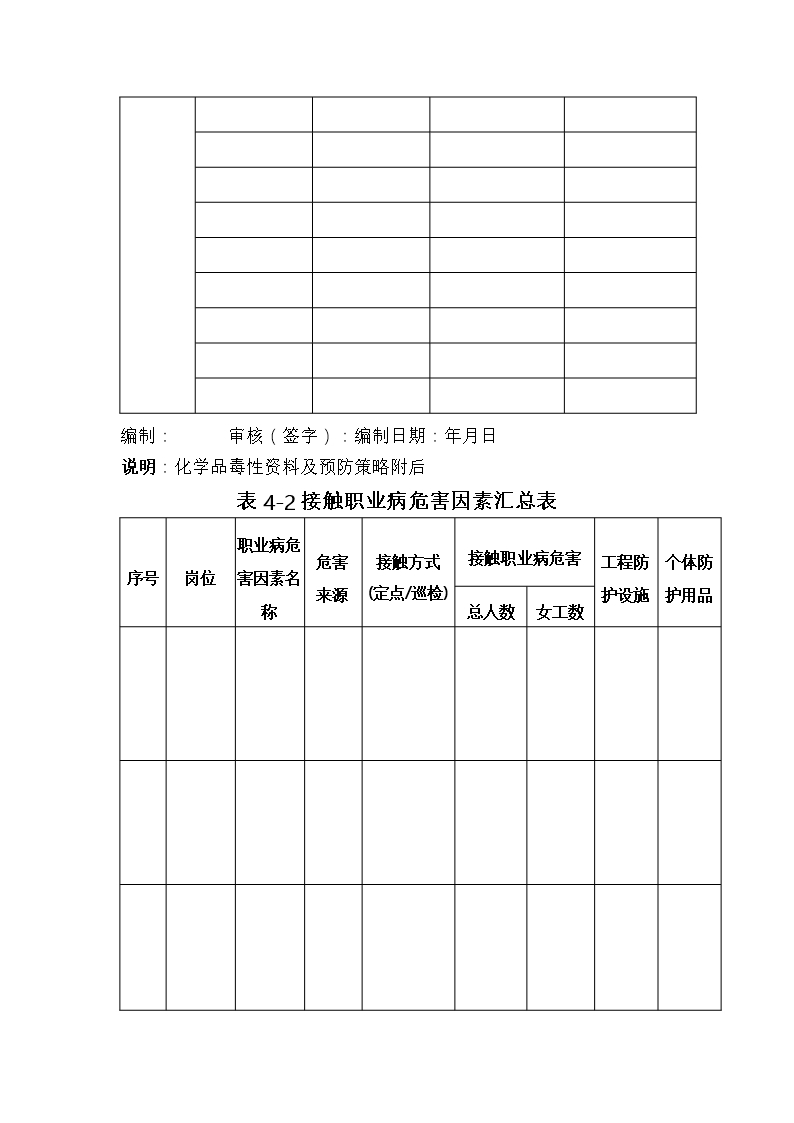 建设项目职业卫生三同时审查登记表Word模板_17