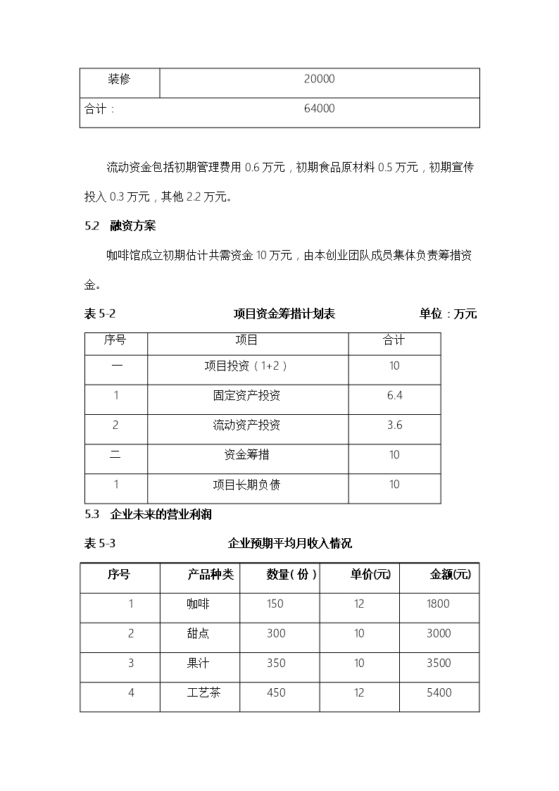 大学生体验式咖啡馆创业计划书项目概况Word模板_21