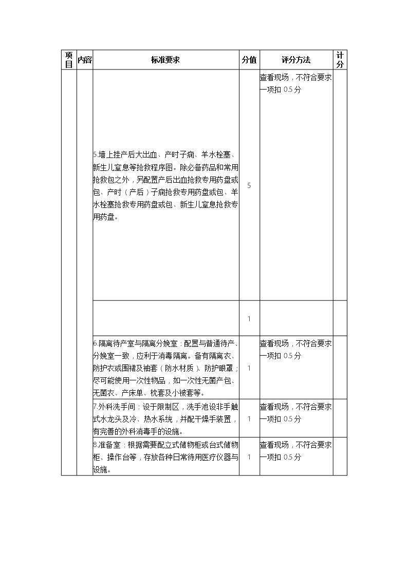 医院产房护理质量评分表及评分标准Word模板_02