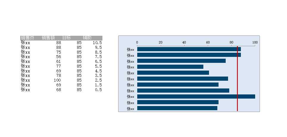 20XX年公司产品员工销售员销售业绩统计图报表Excel模板