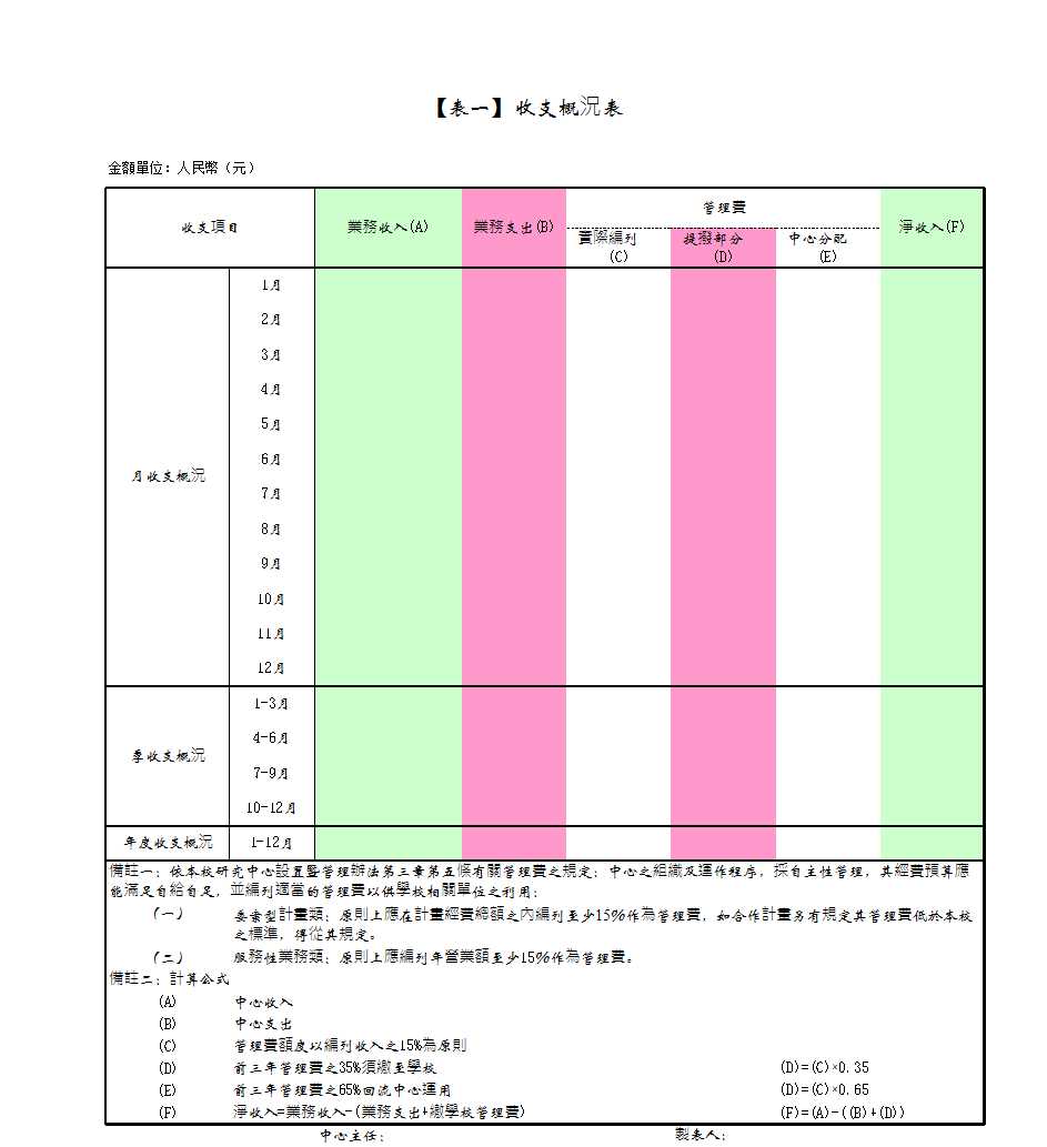 收支概况表财务收支审计报告必备Excel模板