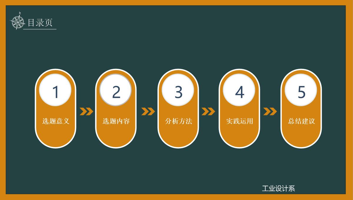 橙黄色黑板框架论文答辩PPT模板_02