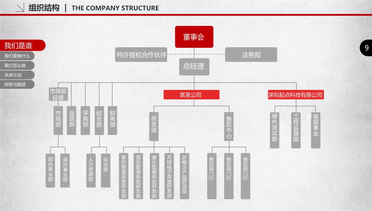 创业商业融资计划书PPT模板_09