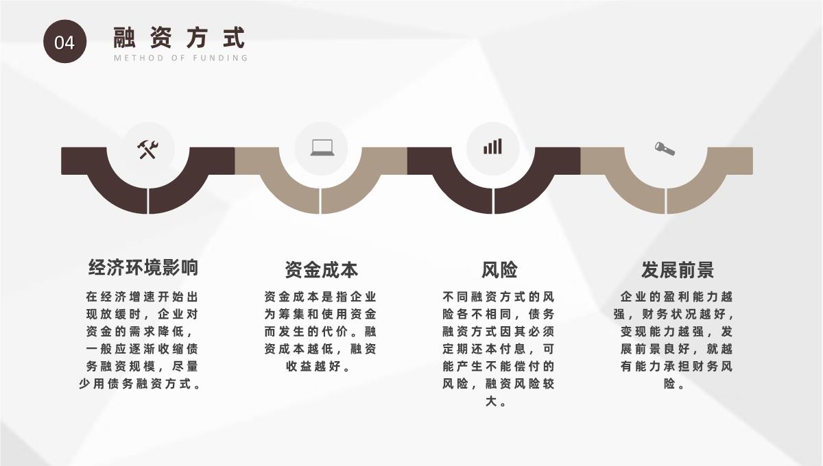 商业计划书营销策划项目融资计划公司商业推广PPT模板_14