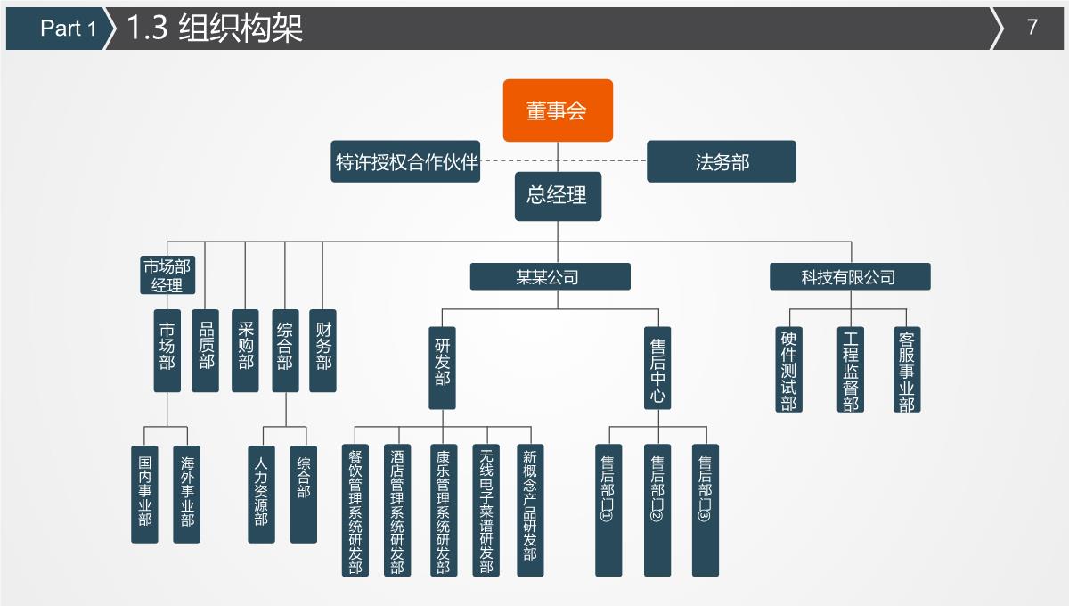 商业计划书PPT模板_07