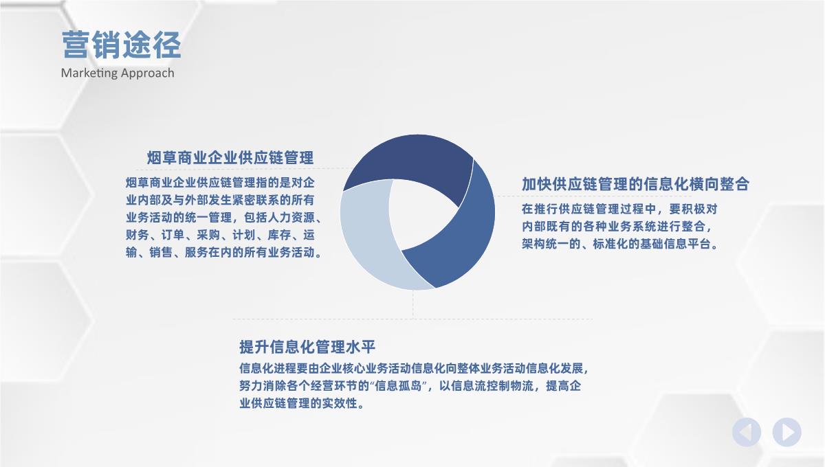 房地产项目营销计划书网络营销策划推广方案通用PPT模板_17