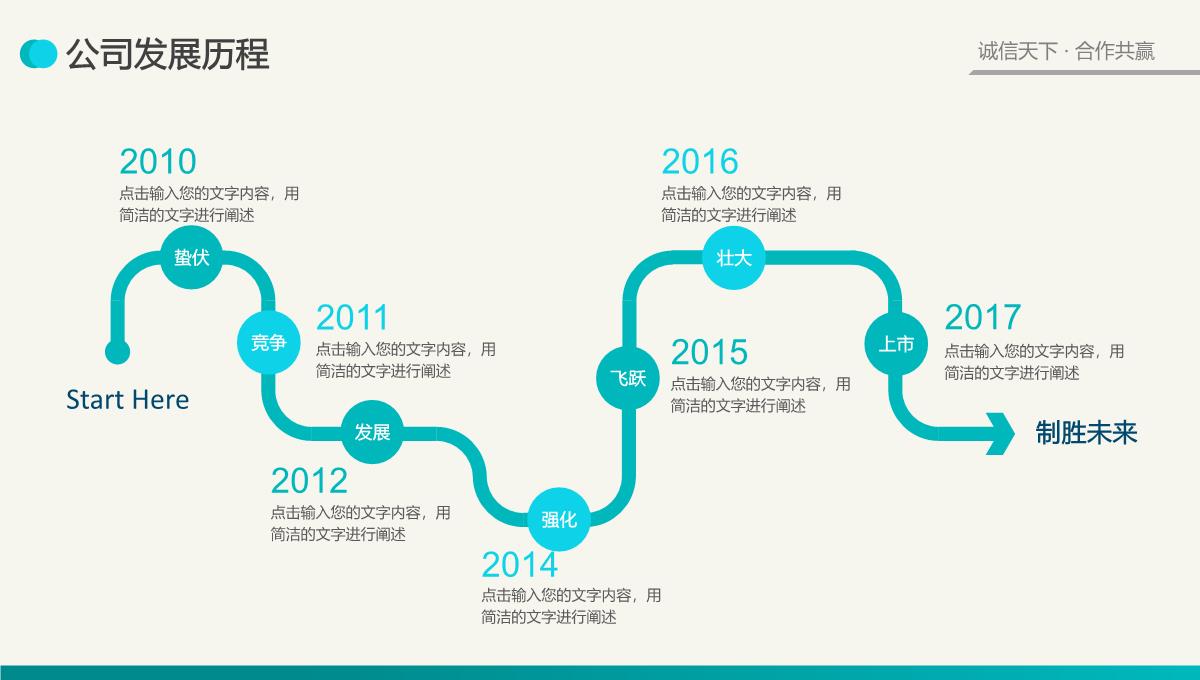 小清新简约商务商业产品宣传计划书PPT模板_05