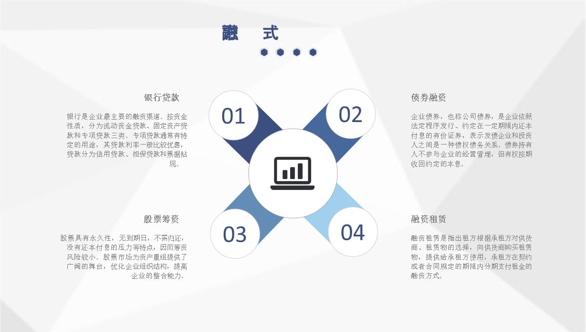 财务部门商业创业融资计划投资回报与财务规划方案PPT模板_05