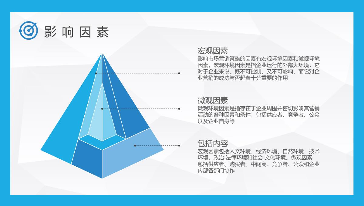 产品营销策略知识学习企业网络营销模式总结PPT模板_14