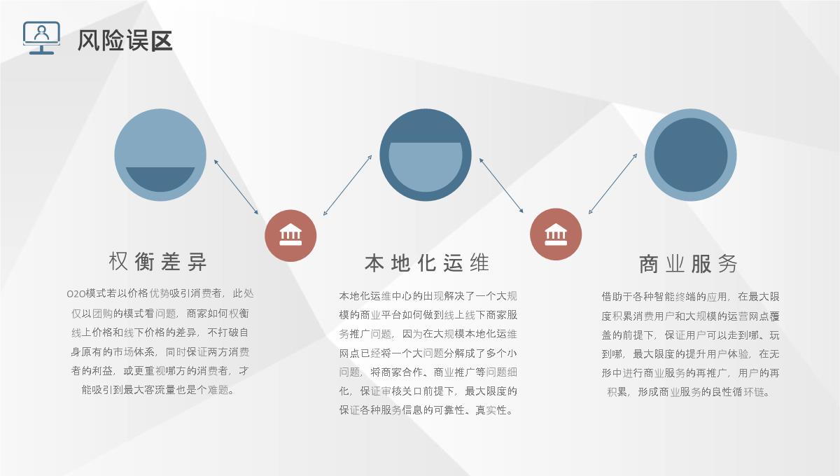 汽车行业O2O营销模式学习公司营销推广方案汇报PPT模板_12