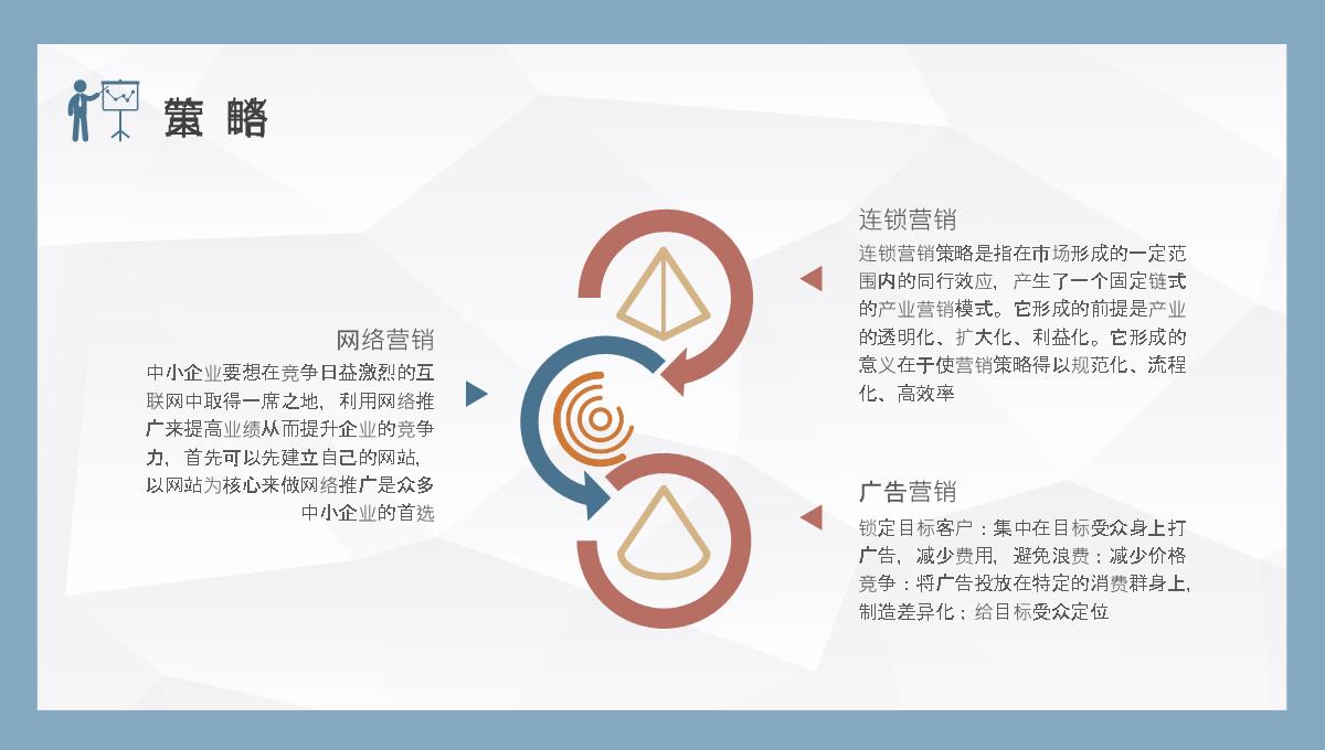 公司品牌营销推广计划培训网络营销策略学习PPT模板_10