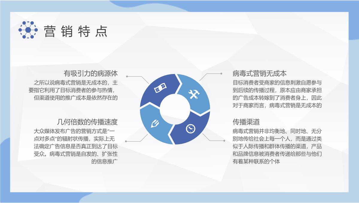 企业病毒式营销知识培训总结社会化营销计划方案PPT模板_07