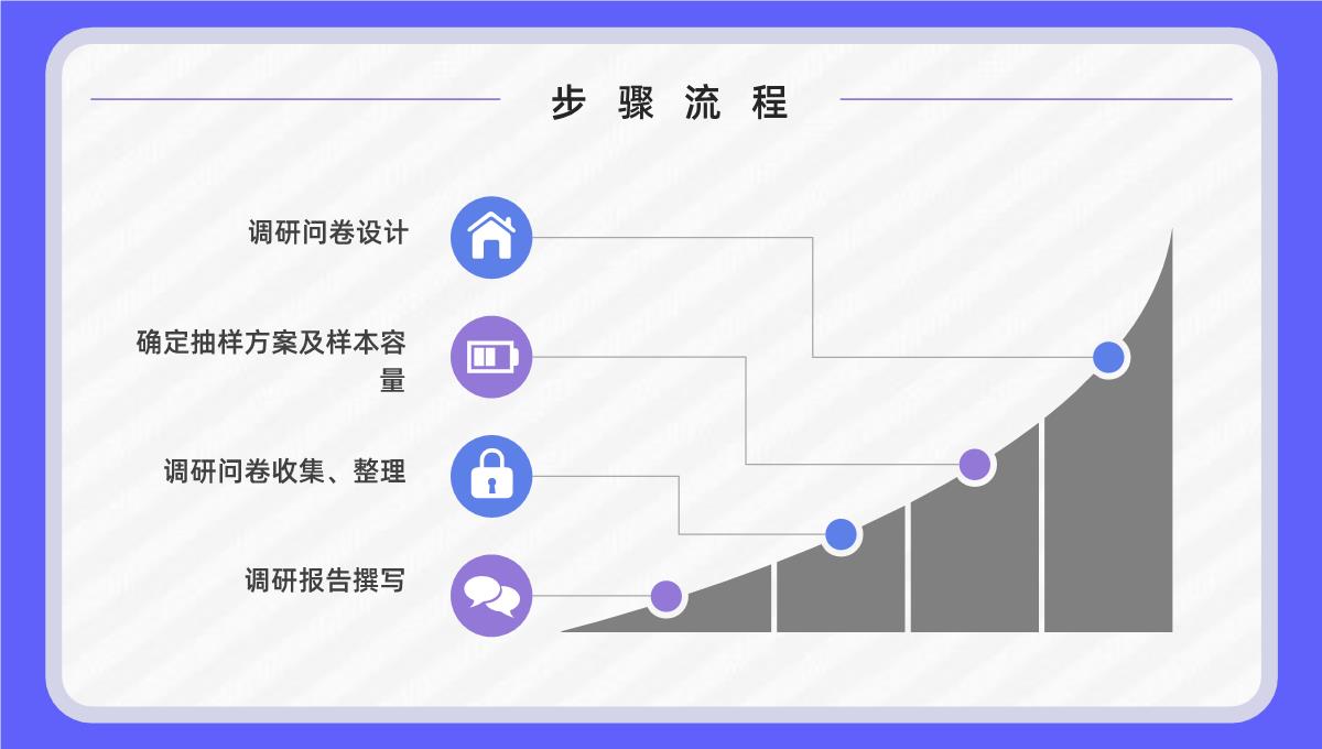 产品市场调研方法分析市场营销需求计划总结PPT模板_14