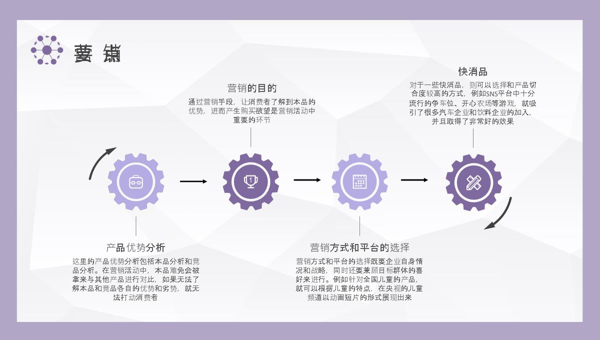 市场营销策略内容总结企业员工营销推广模式学习PPT模板_09