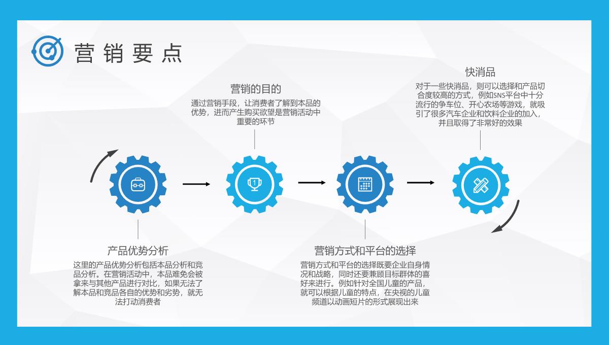 产品营销策略知识学习企业网络营销模式总结PPT模板_09