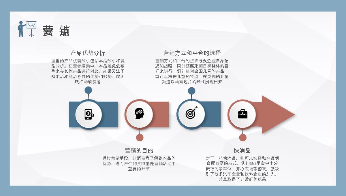 公司品牌营销推广计划培训网络营销策略学习PPT模板_05