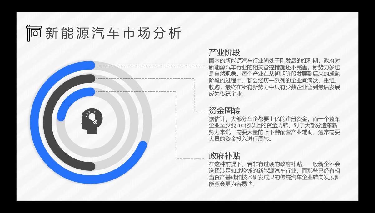 新能源汽车的优点缺点市场分析优势和劣势发展前景现状及趋势PPT模板_05