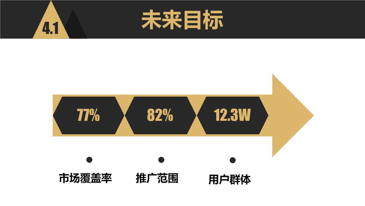 黑色大气商务产品背景优势介绍创意培训发布PPT模板_25