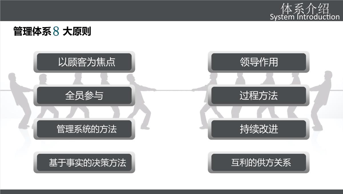 IOS综合管理体系推行产品PPT发布会PPT模板_08