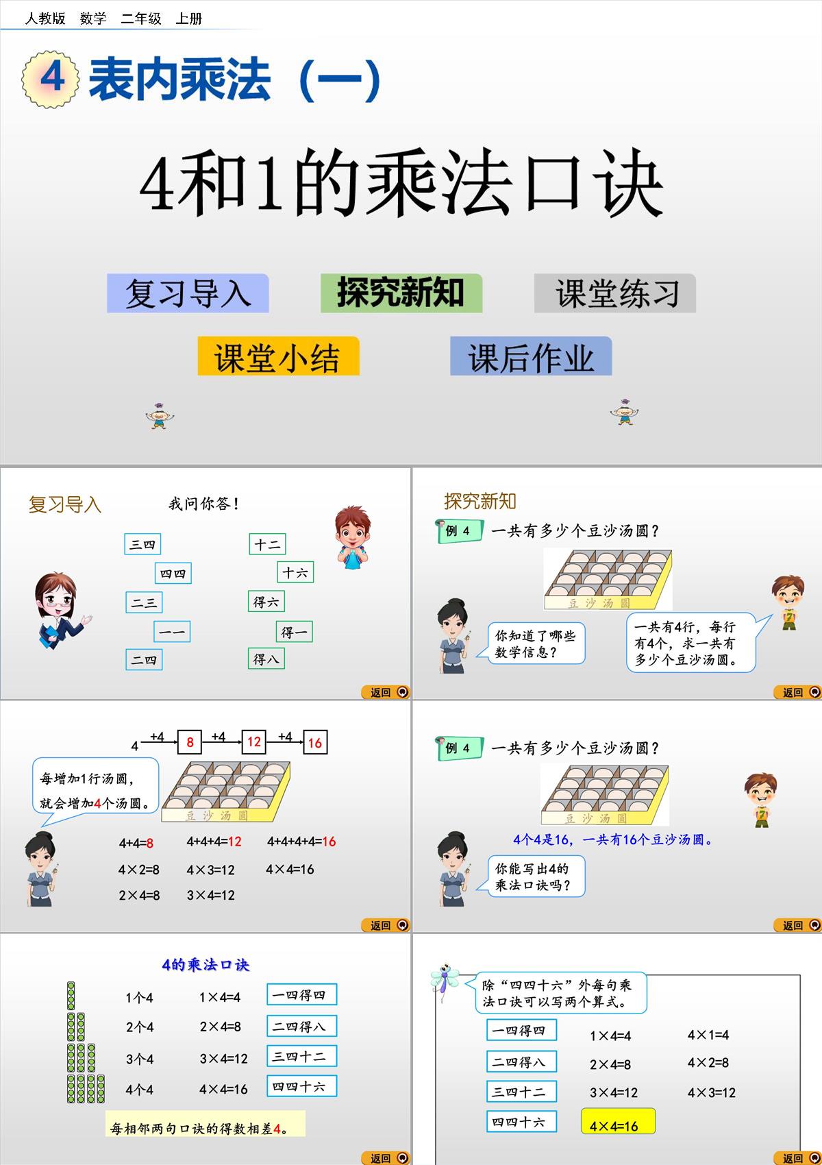 二年級(jí)上冊(cè)和的乘法口訣人教新課標(biāo)PPT模板