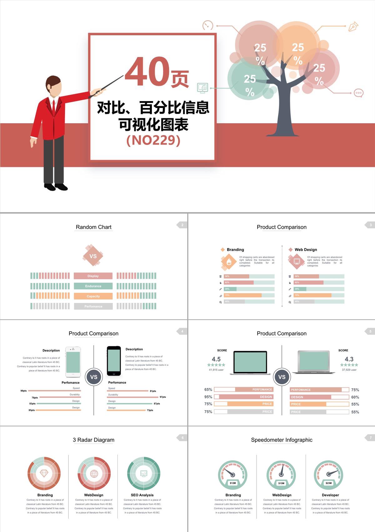 40頁(yè)對(duì)比、百分比信息可視化PPT圖表PPT模板