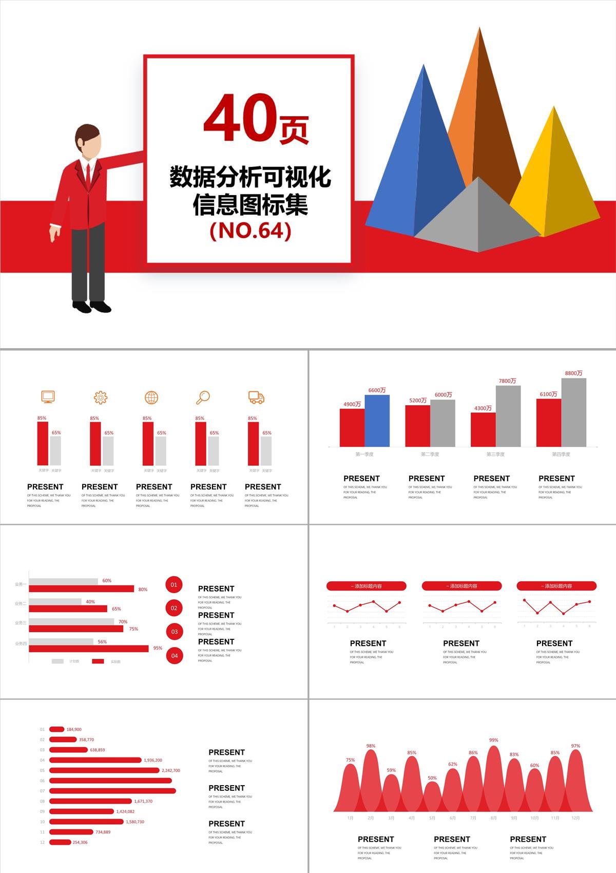 40頁數據分析可視化圖表集PPT模板