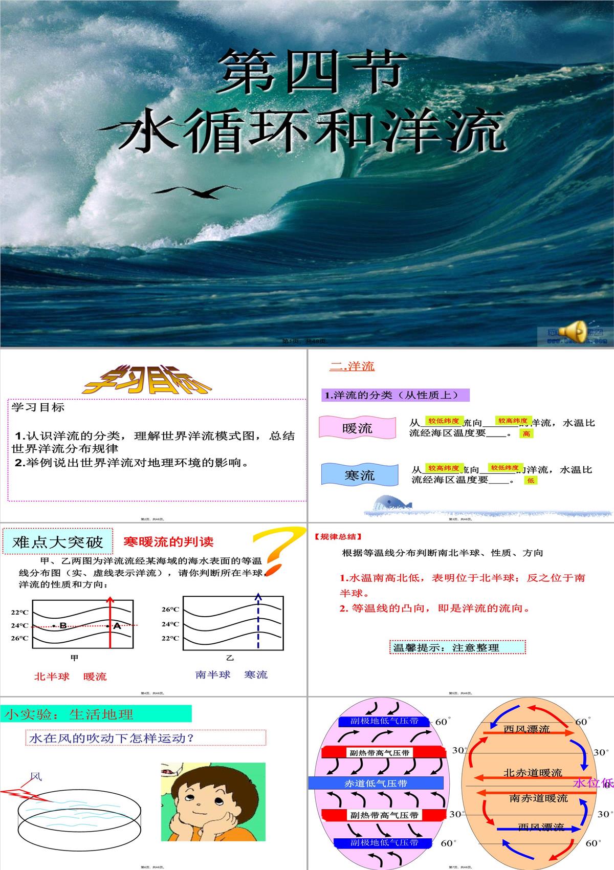 洋流對地理環(huán)境的影響優(yōu)質(zhì)課PPT模板