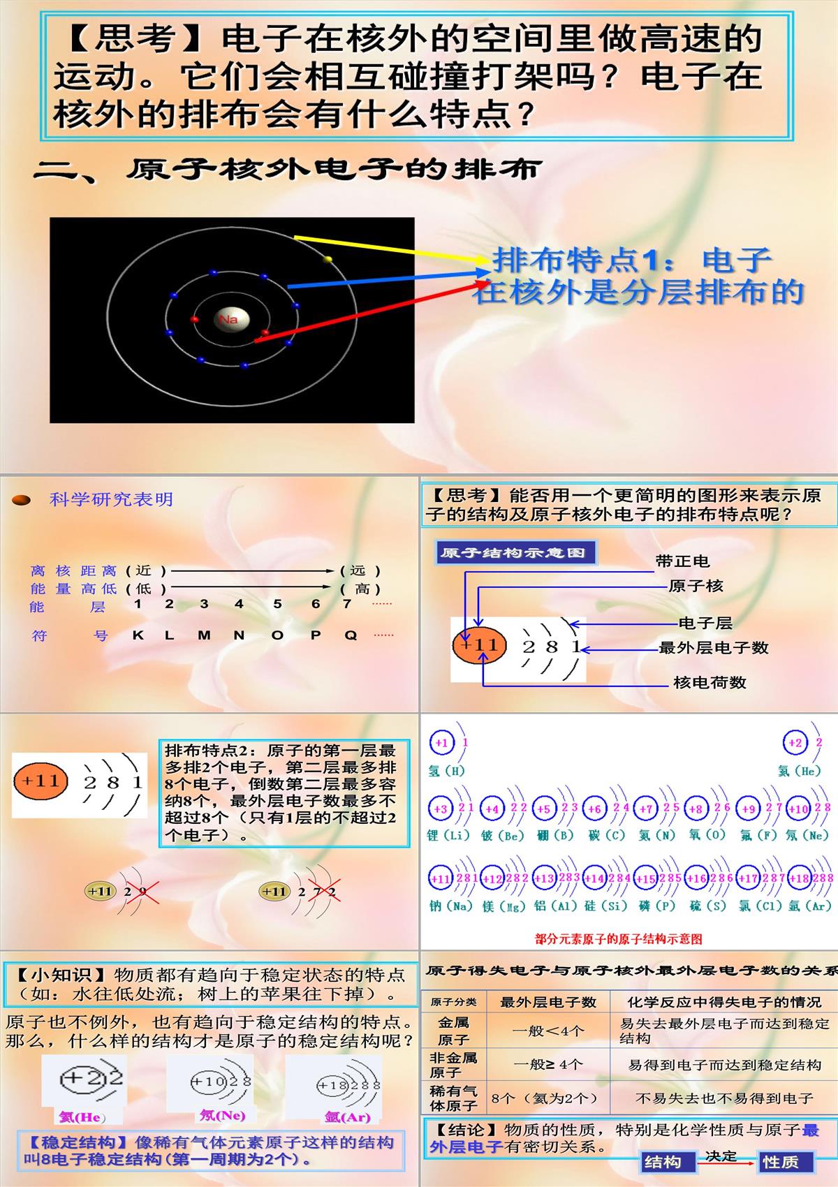 初中化學(xué)原子核外電子排布-4課時(shí)PPT模板