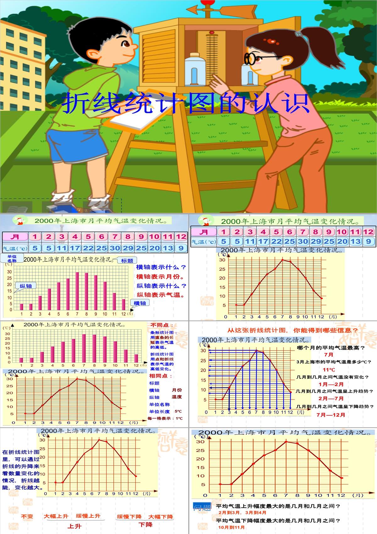 四年级下册数学课件3.1折线统计图的认识沪教版14PPT模板