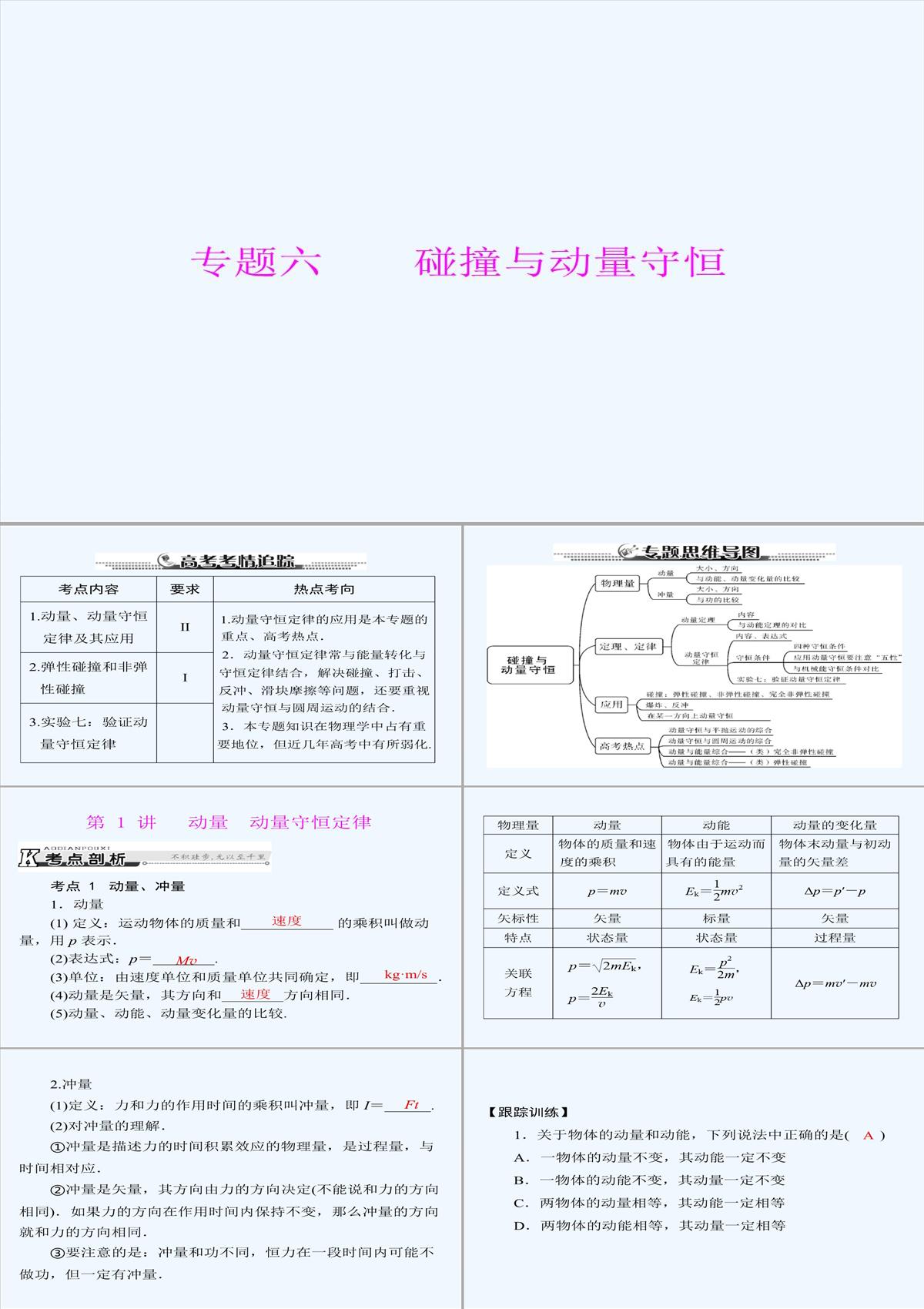 2014屆《南方新課堂·高考總復習》物理一輪復習課件：專題六-第1講-動量-動量守恒定律PPT模板