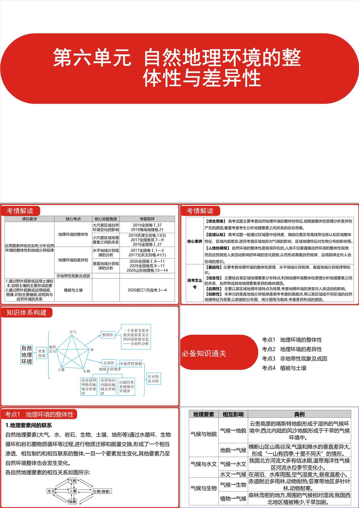 高三一輪復(fù)習(xí)課件地理第六單元自然地理環(huán)境的整體性與差異性PPT模板