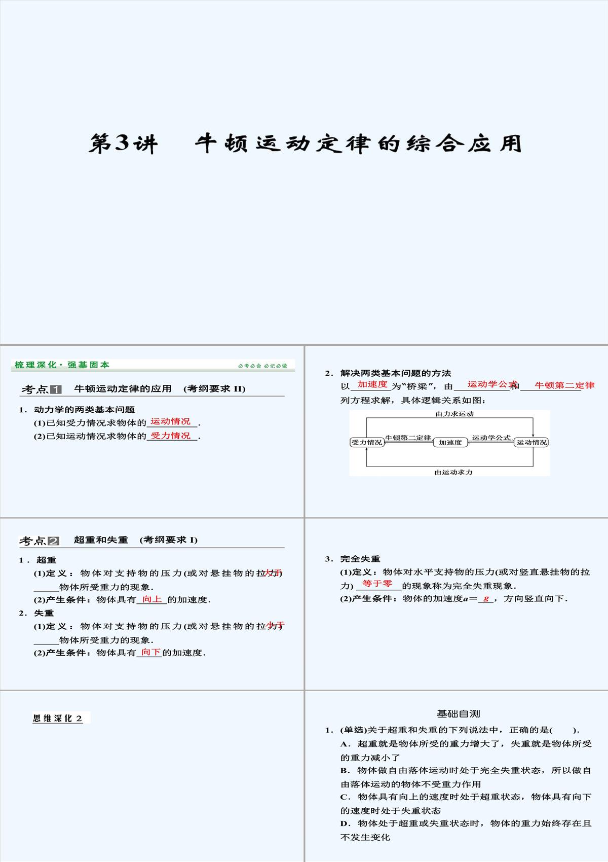 2015屆高三物理大一輪復(fù)習(xí)（人教版）課件：第3章-第3講-牛頓運(yùn)動(dòng)定律的綜合應(yīng)用（73張PPT）PPT模板