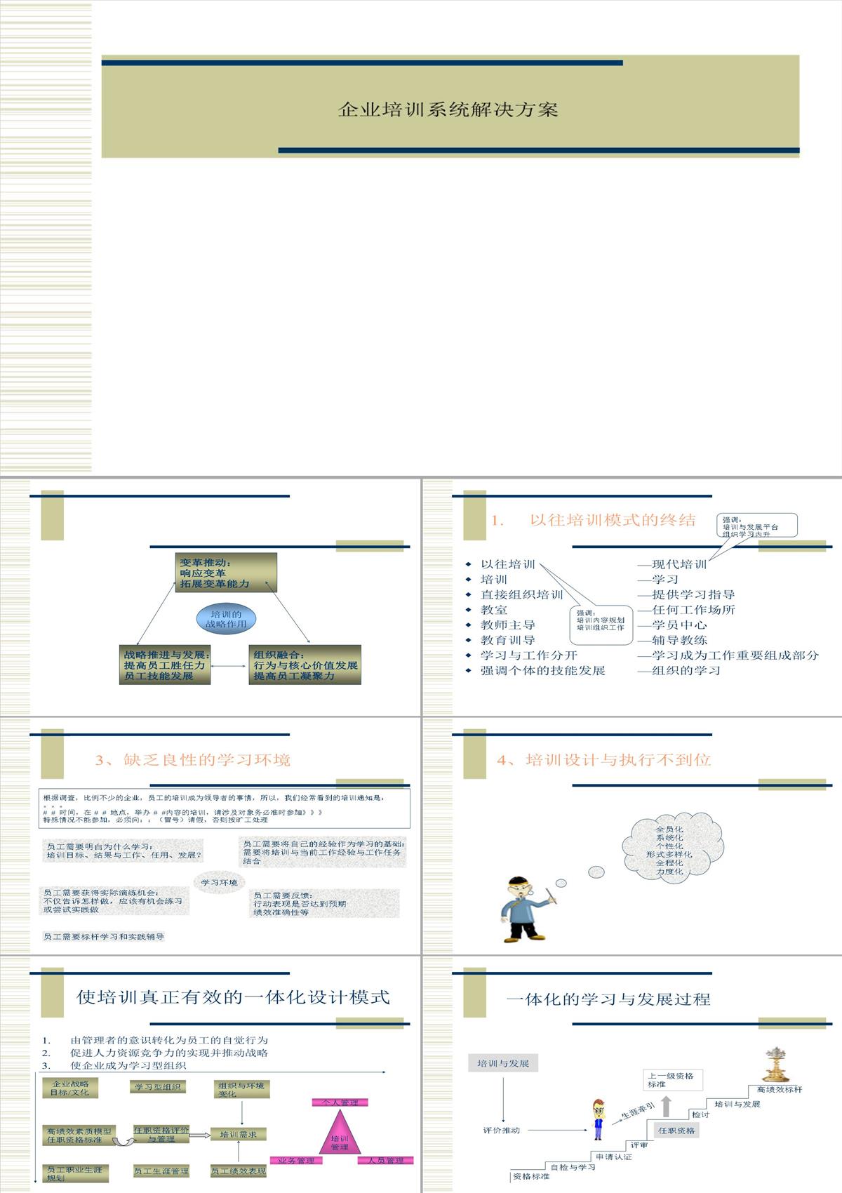 企業培訓系統解決方案PPT模板