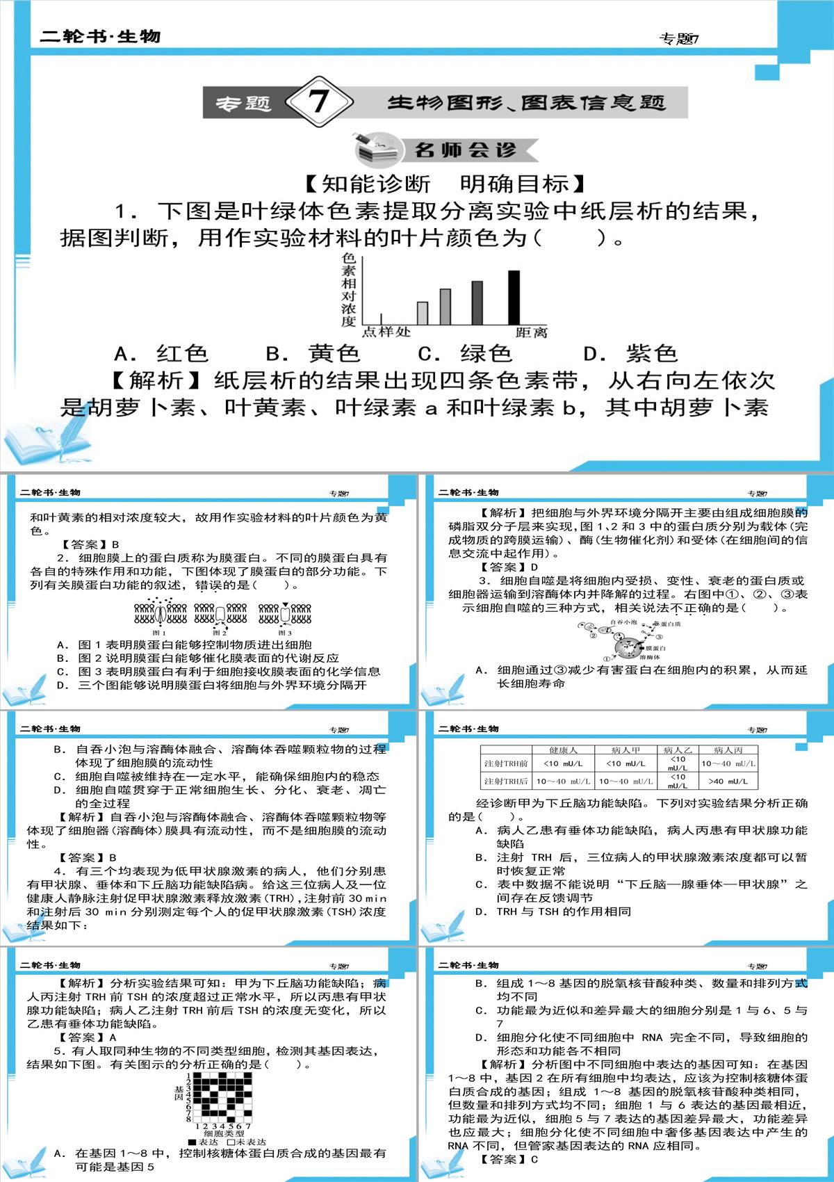 高考生物二轮复习课件：7-生物图形、图表信息题(共计88张PPT)PPT模板