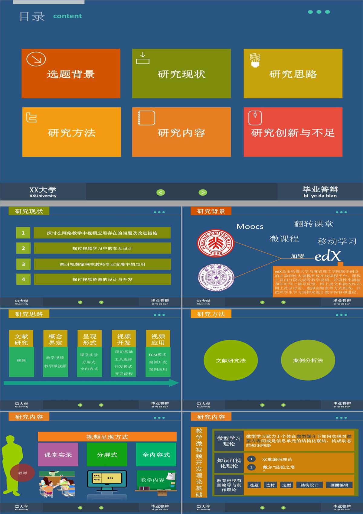 畢業(yè)論文答辯PPT模板