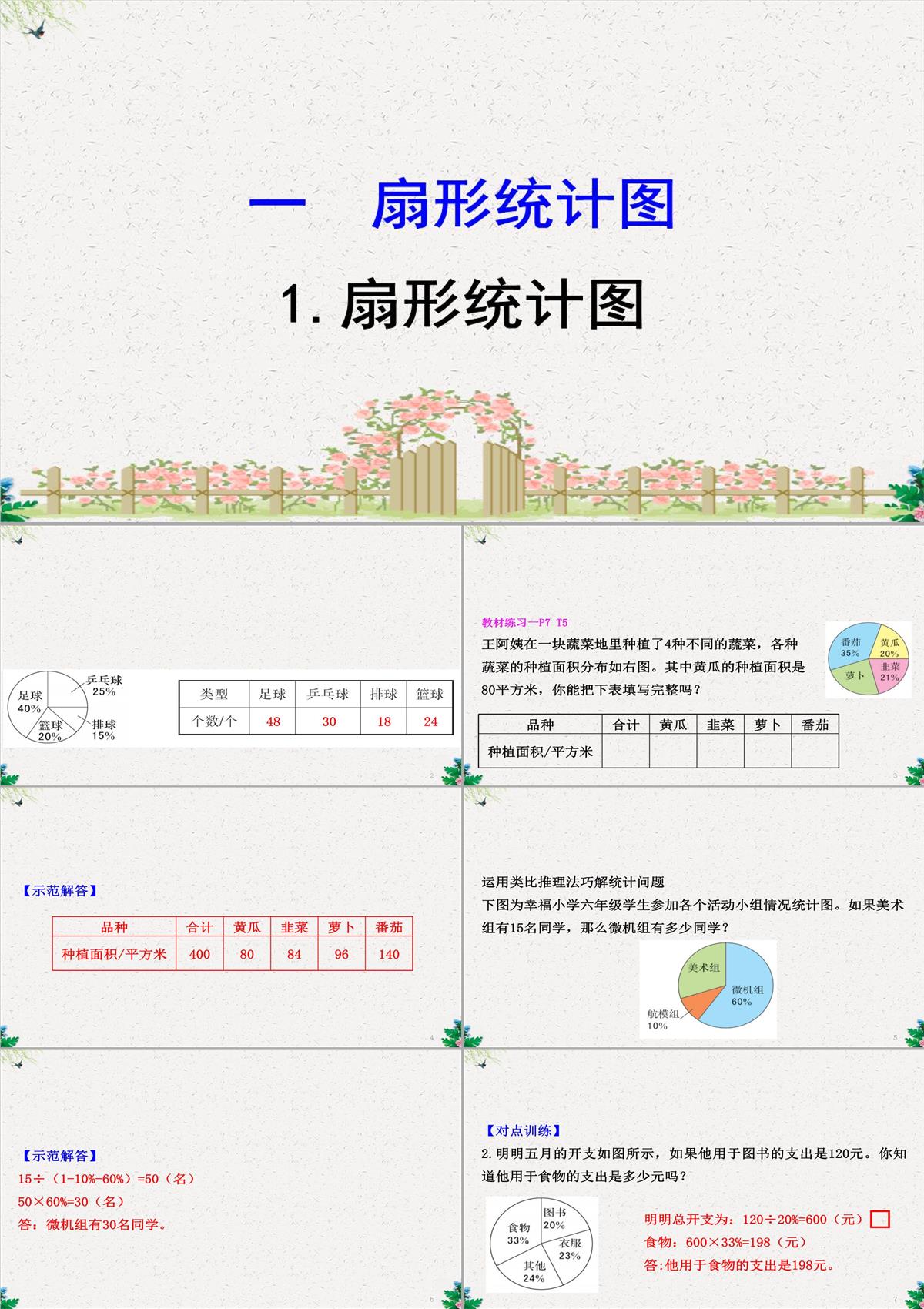 六年级下册数学课件-1.1扇形统计图｜苏教版(2014秋)-(共25张PPT)PPT模板