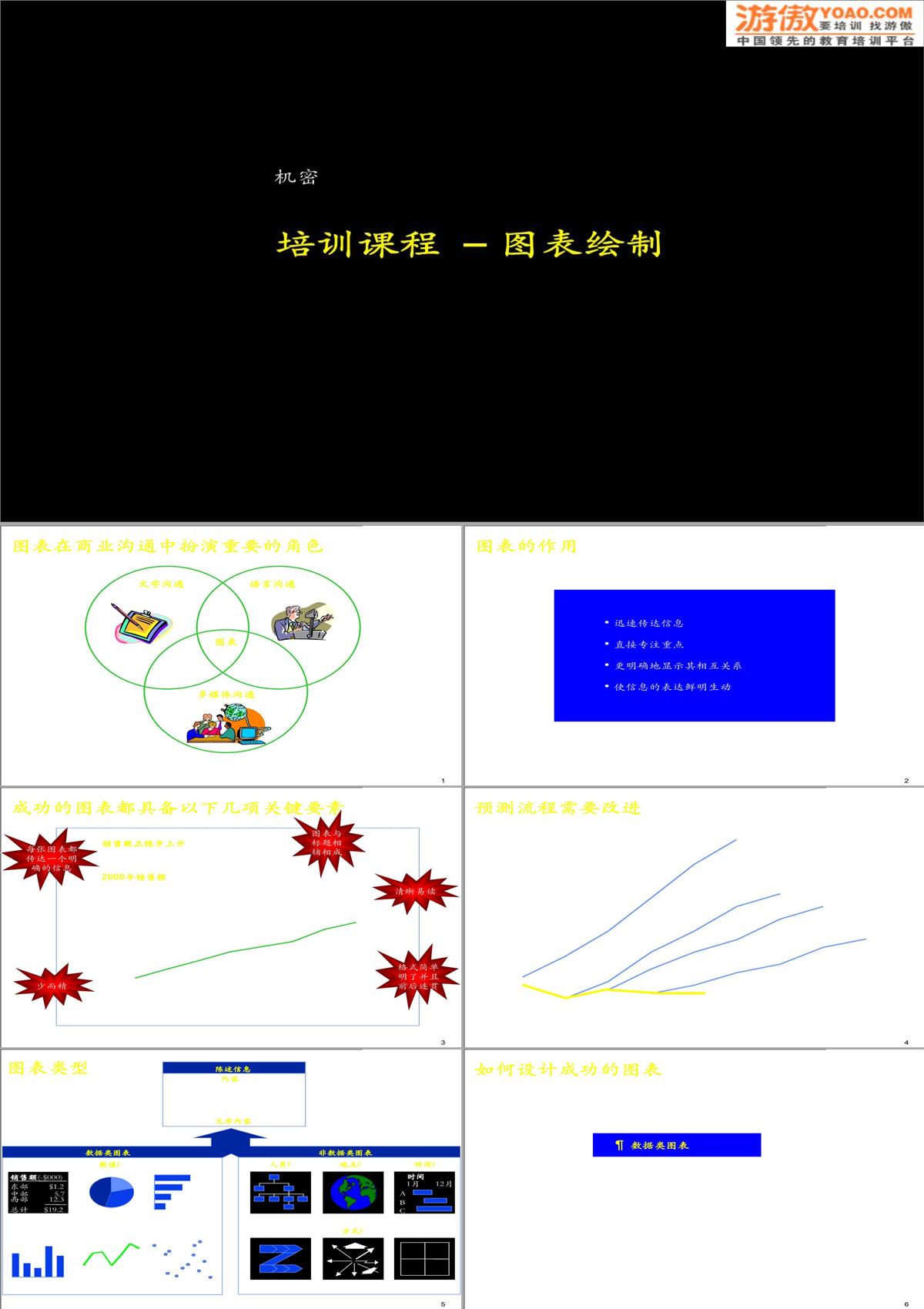 图表绘制方法培训(PPT-28页)PPT模板