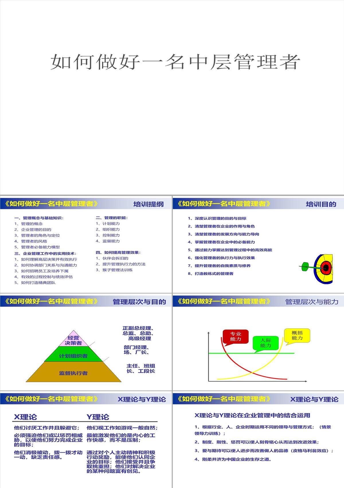 企业中层管理培训PPT模板