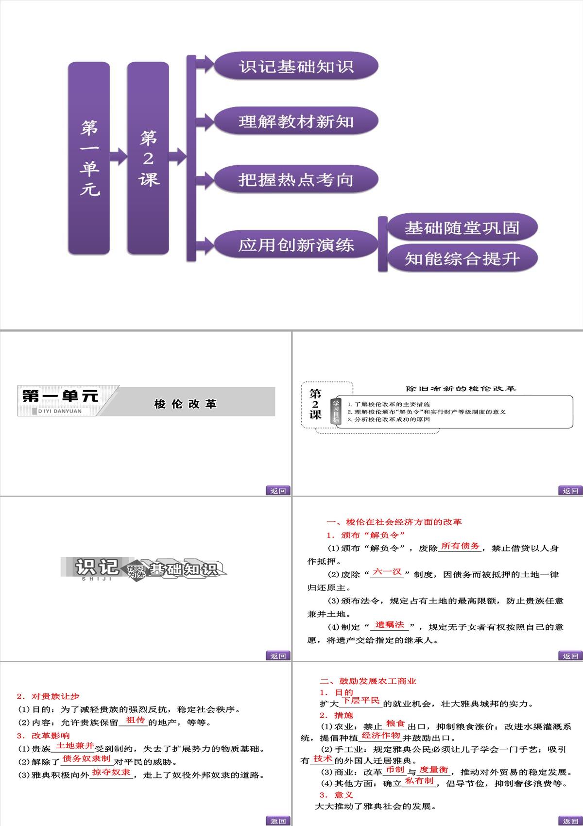 2014年高二歷史課件：-第一單元-第2課《除舊布新的梭倫改革》(人教版選修1)(31頁(yè))PPT模板