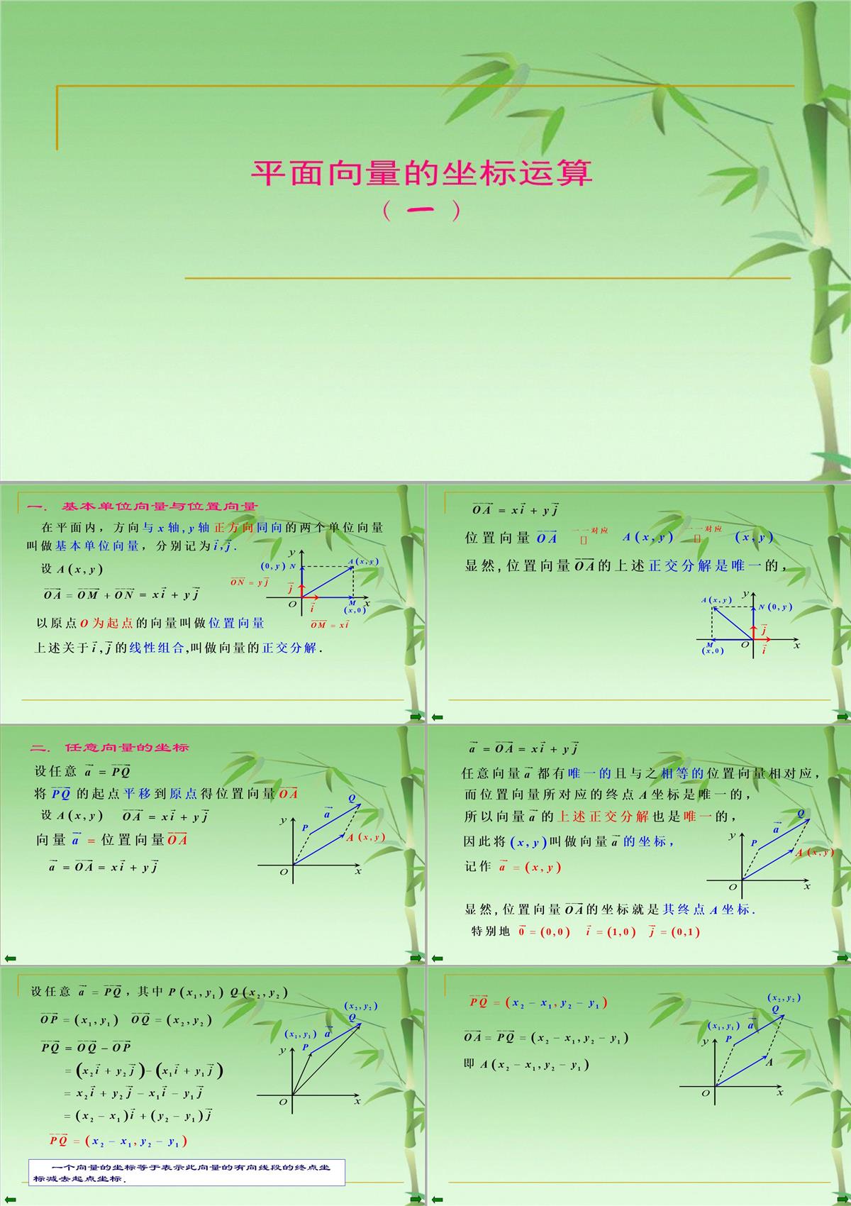 数学高二上册-8.1--平面向量的坐标运算(一)-课件(共17张PPT)PPT模板