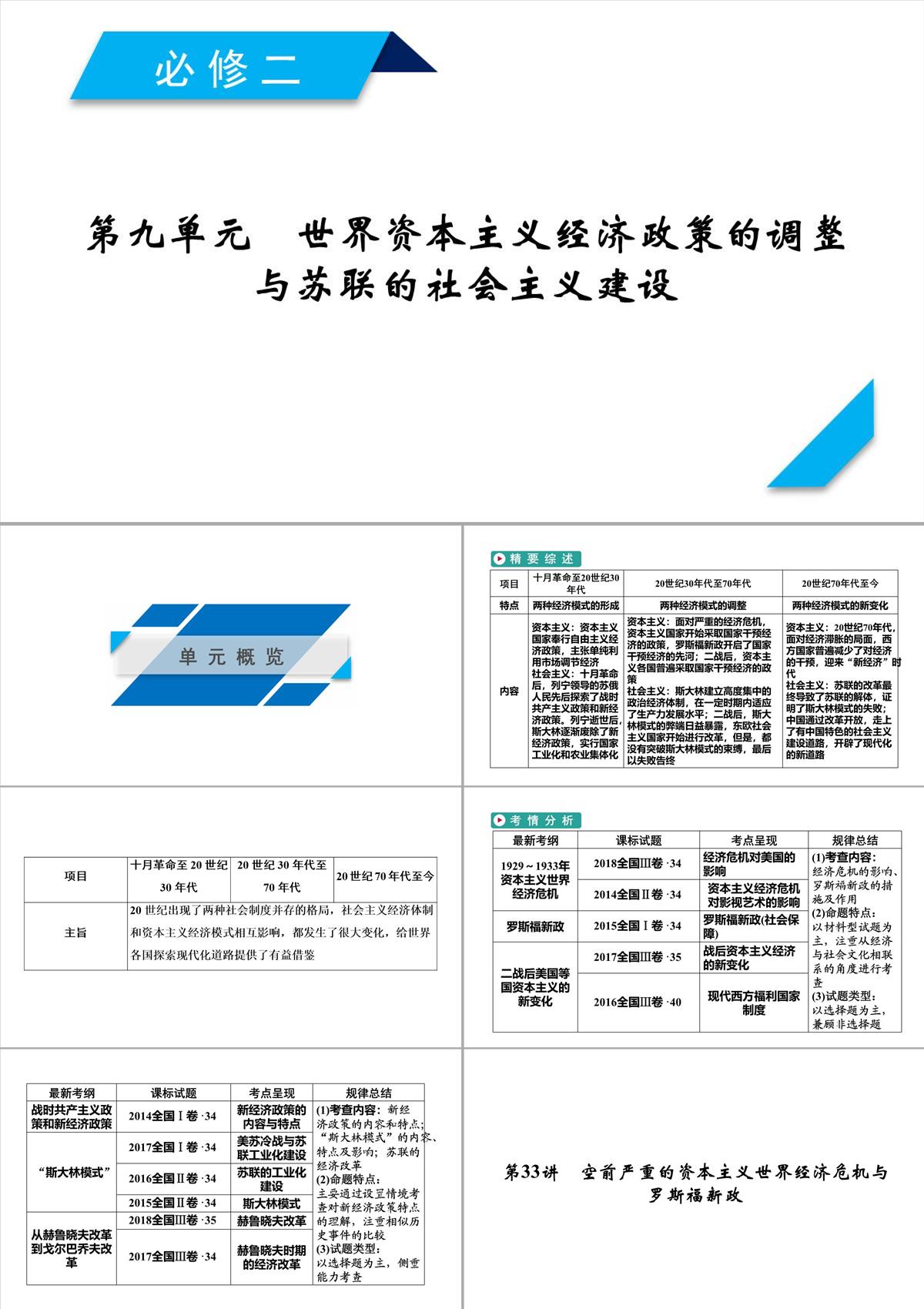 2020高考历史人教通用版新一线学案课件：第33讲-空前严重的资本主义世界经济危机与罗斯福新政PPT模板