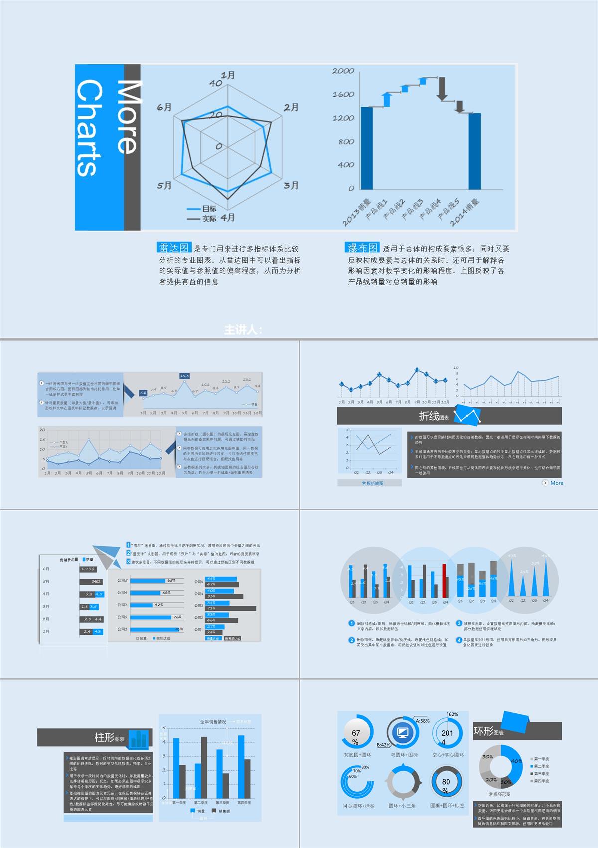 PPT分析圖表PPT模板