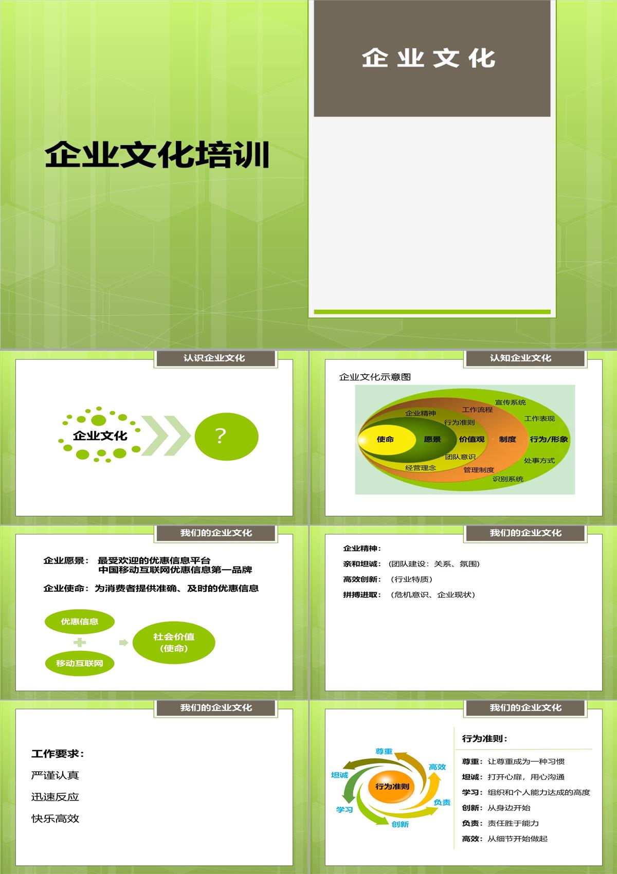 企业文化培训(员工)PPT模板